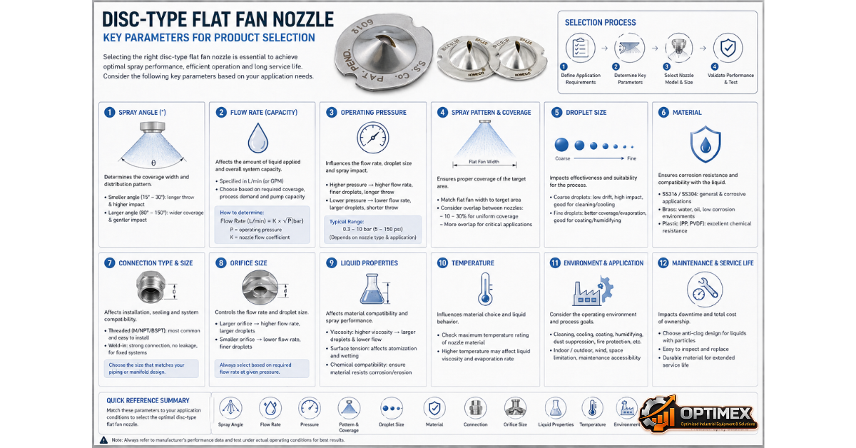 Flat fan nozzle Disc-type (Béc phun hình quạt kiểu đĩa) (1)