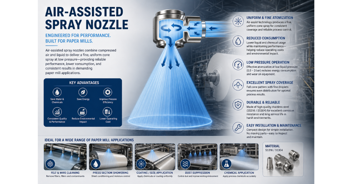 Hollow cone nozzle (béc phun hình nón rỗng) (2)