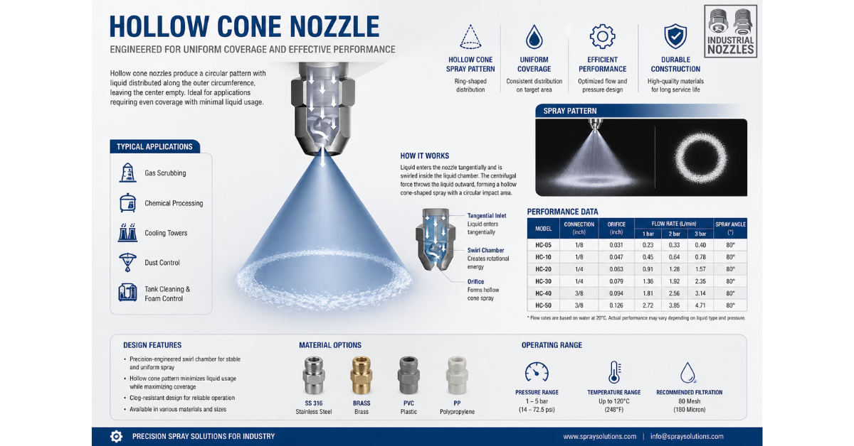 Hollow cone nozzle (béc phun hình nón rỗng) (3)